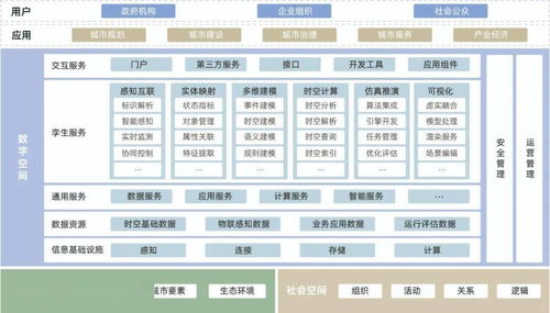 《城市數(shù)字孿生標(biāo)準(zhǔn)化白皮書(shū)（2022版）》正式發(fā)布 聚焦數(shù)據(jù)處理服務(wù)，賦能城市智能未來(lái)