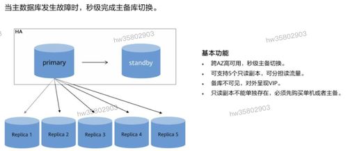 HCIP學(xué)習(xí)筆記 數(shù)據(jù)庫(kù)服務(wù)規(guī)劃之?dāng)?shù)據(jù)處理服務(wù)詳解